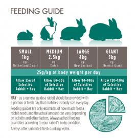 Selective - Alimentation pour lapin 4 ans et + en granulés 1.5kg | VETOBEST